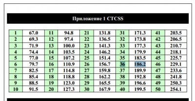 Субтоны WOUXUN KG-UVD1P.jpg